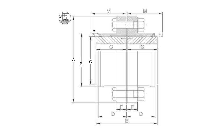 full gear couplings