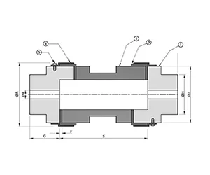 rrs coupling